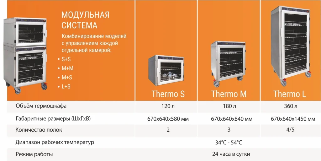 термошкаф
